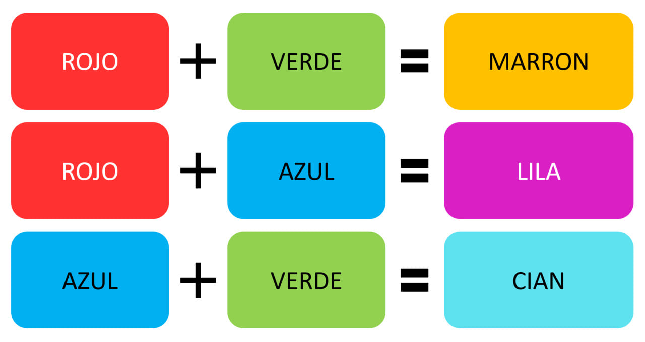colores terciarios significado colores terciarios significado